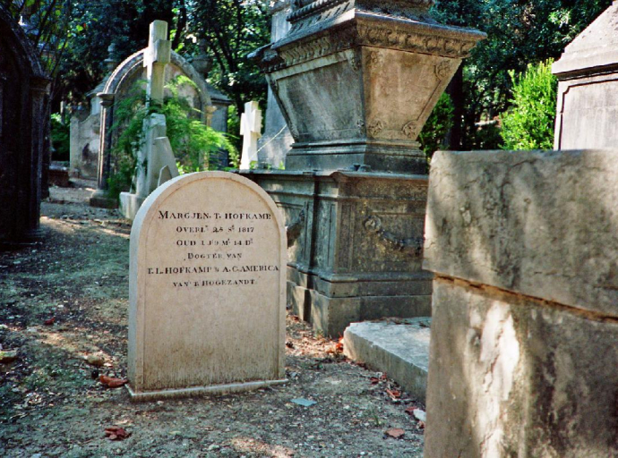 Lisbon - Cemitério Inglês - Lijst van begravenen